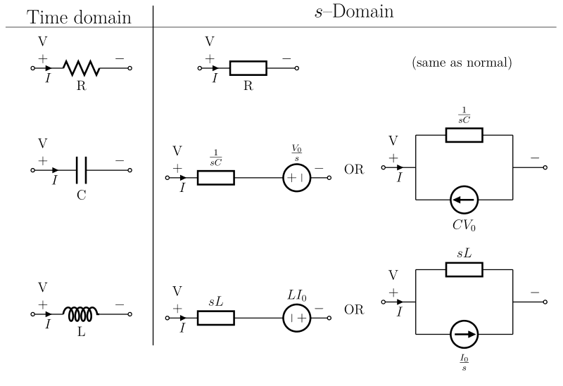 Transfer Function Fundamentals, Laplace transform - Wikipedia