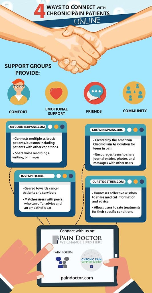 Transforming Communication and Relationships, Connecting Online Infographic | 4 Ways to Connect With Chron… | Flickr