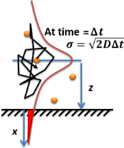 Key Concepts and Equations, Fick's laws of diffusion - Wikipedia