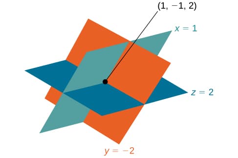 Translating scenarios into equations, Systems of Linear Equations: Three Variables · Algebra and Trigonometry