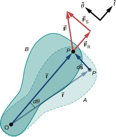 Translation vs rotation, Work and Power for Rotational Motion – University Physics Volume 1