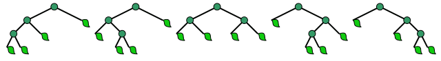Tree and Graph Structures, Combinatorics - Wikipedia