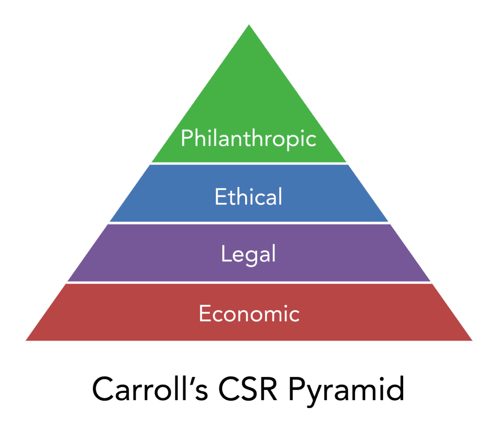 Trends in organizational ethics, 18.10: What is Corporate Social Responsibility? - Business LibreTexts