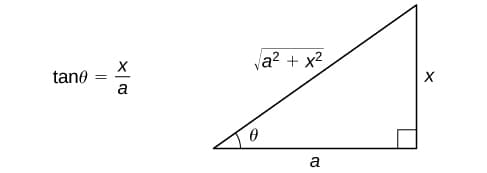 Trigonometric substitution for square roots, Trigonometric Substitution · Calculus