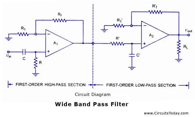 Tuned Circuits and Filters, Band Pass Filters | Todays Circuits ~ Engineering Projects