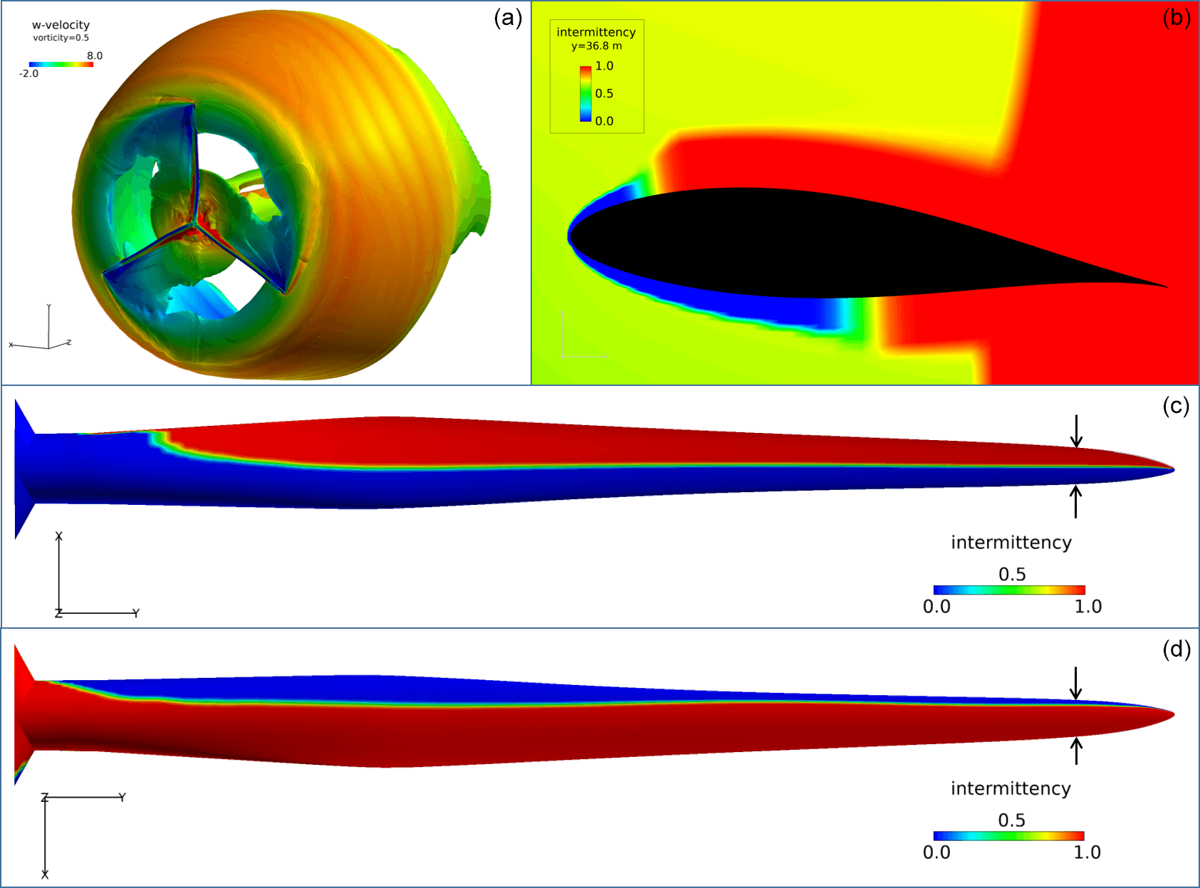 Turbulent boundary layer noise, WES - Laminar-turbulent transition characteristics of a 3-D wind turbine rotor blade based on ...