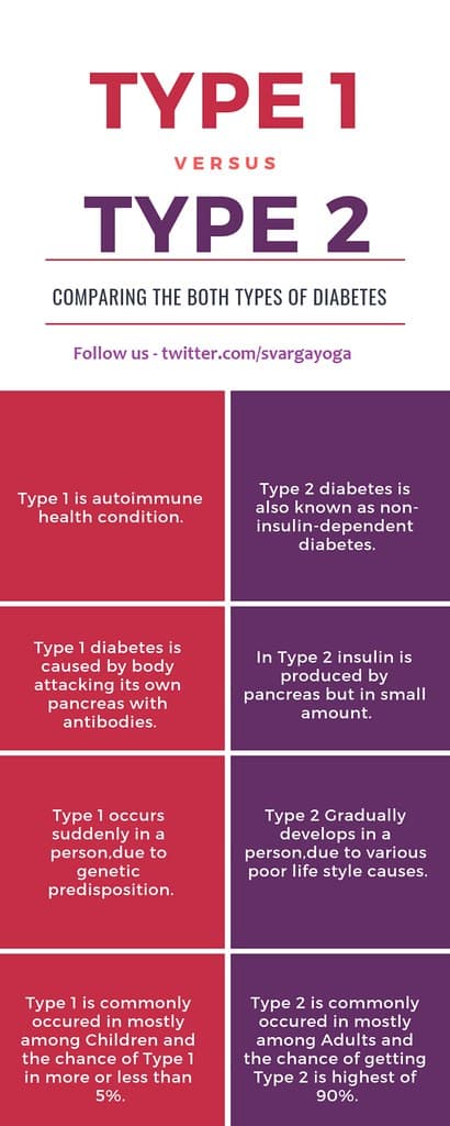 Type 1 vs type 2 diabetes, type1-vs-type2-diabetes-infographics | In this Info graphics… | Flickr