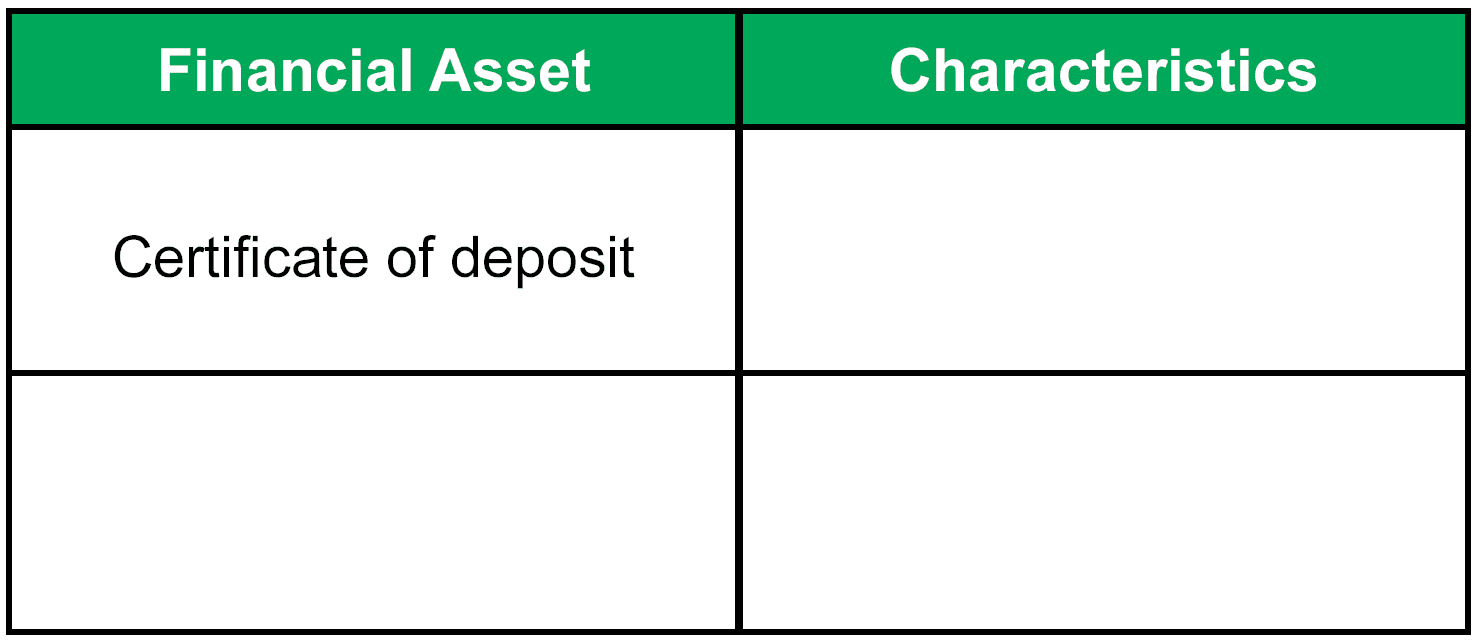 Types and characteristics of financial instruments, G. Mick Smith, PhD: Honors Business Economics: 11 April 2011