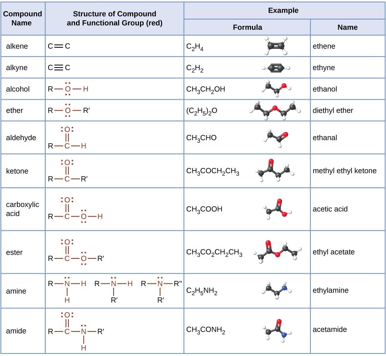 Types of carbon atoms, Amines and Amides | Chemistry: Atoms First