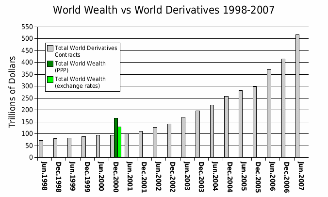 Types of Derivatives, Derivatives | Boundless Finance