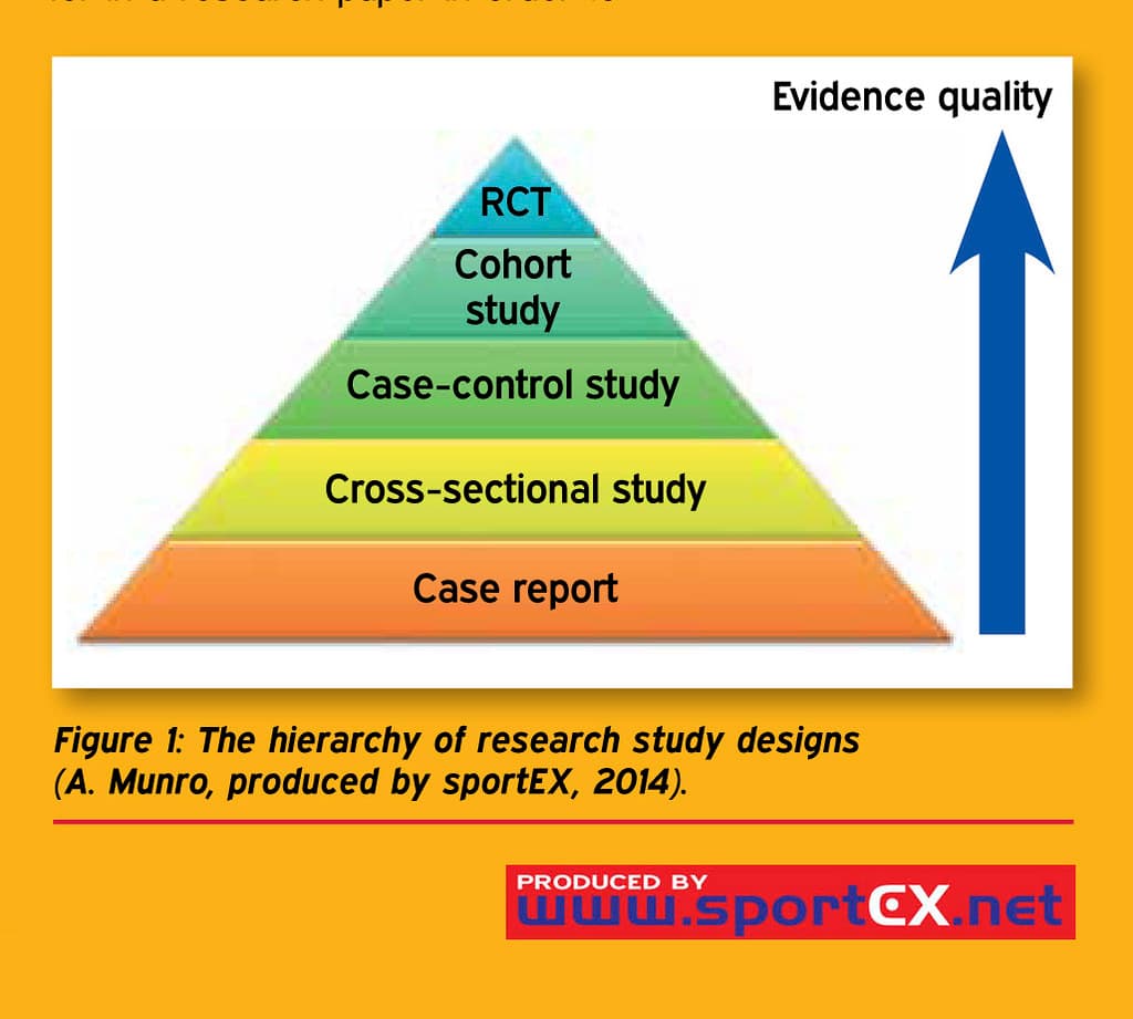 Types of descriptive study designs, The hierarchy of research study designs (A. Munro, produce… | Flickr
