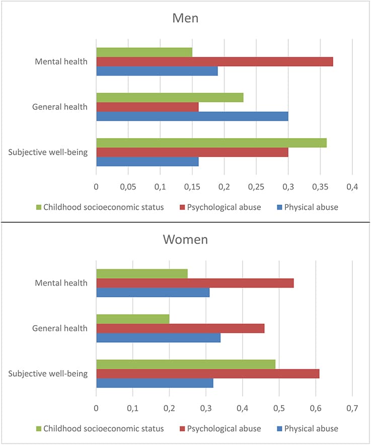 Types of epidemiologic bias, Frontiers | Differential Recall Bias, Intermediate Confounding, and Mediation Analysis in Life ...