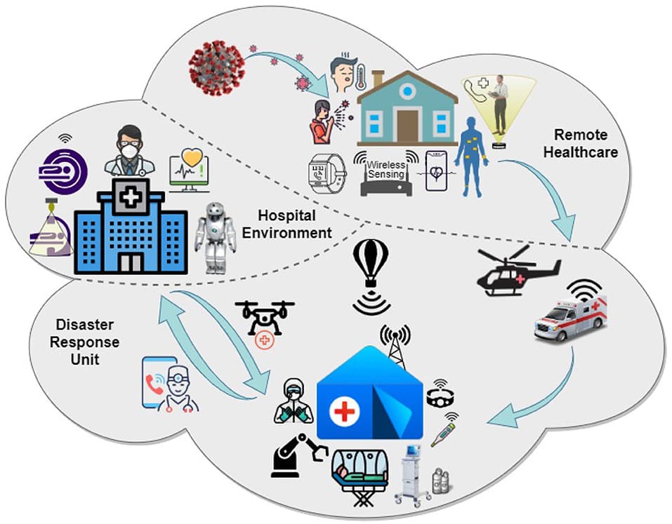 Types of Healthcare Systems, Frontiers | Role of Wireless Communication in Healthcare System to Cater Disaster Situations ...