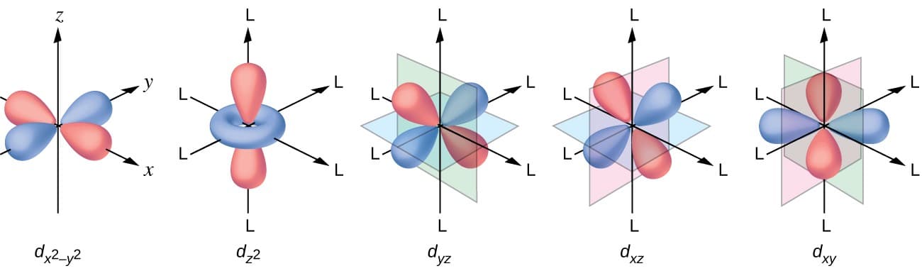 Types of Magnetic Behavior, Spectroscopic and Magnetic Properties of Coordination Compounds | Chemistry: Atoms First