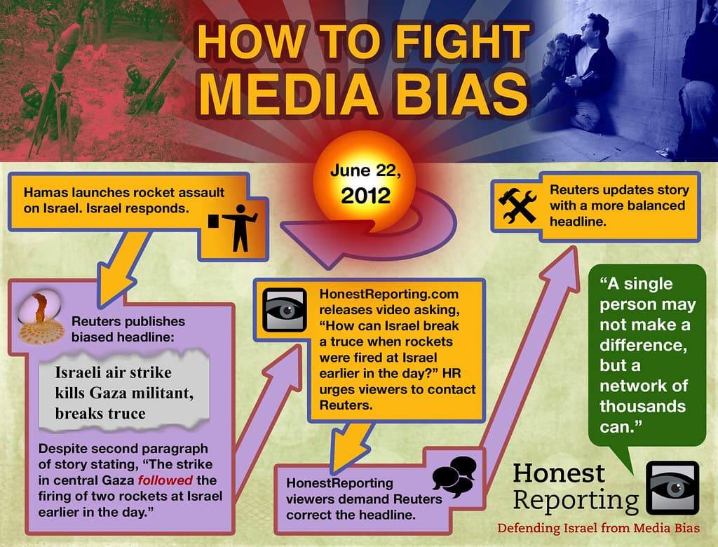 Types of Media Bias, How to Fight Media Bias | An infographic showing an event re… | Flickr