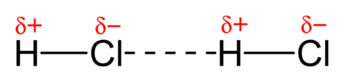 Types of noncovalent molecular interactions, Dipole-Dipole Force | Introduction to Chemistry