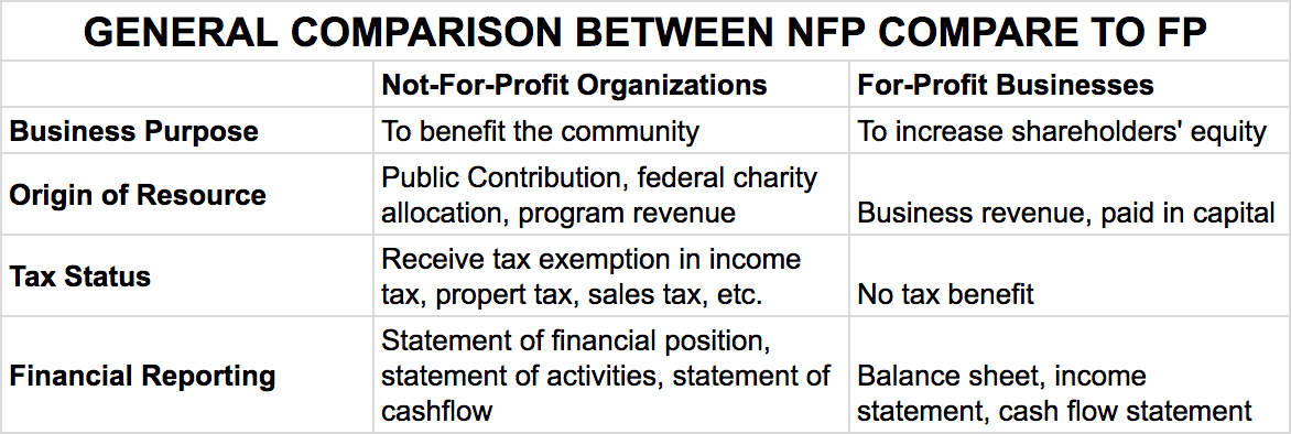 Types of organizations, One Community's Open Source Highest Good Non-profit Economics Portal