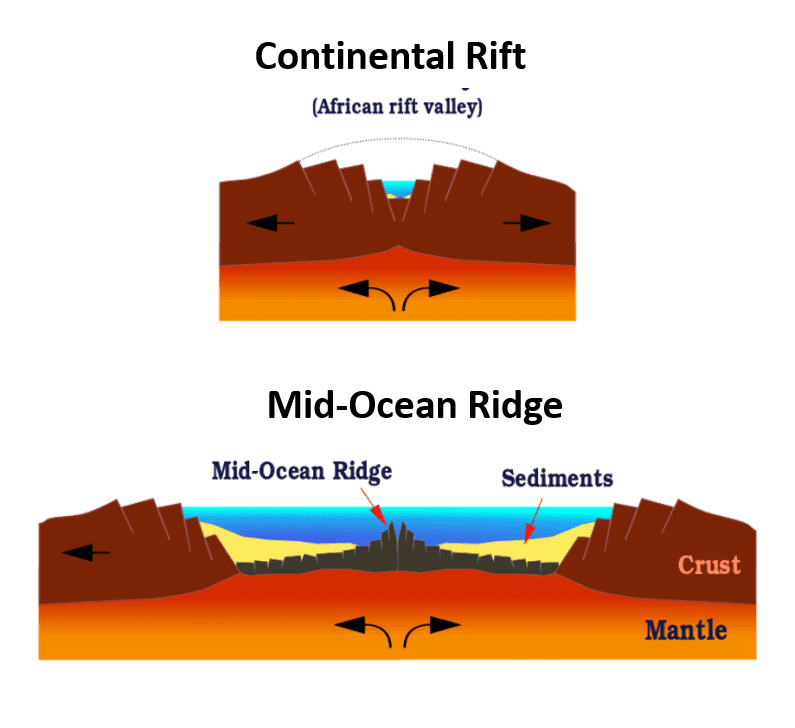 Types of plate boundaries, Motion at Plate Boundaries – Physical Geology Laboratory