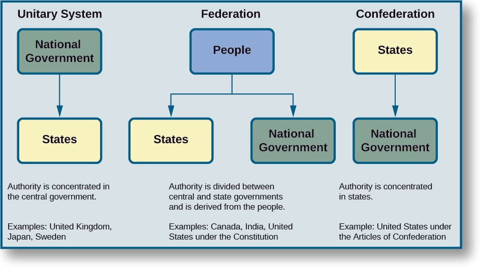 What Is Political Science? The Ultimate Guide to Understanding Politics and Governance in 2026 28 Types of Political Systems and Regimes | Intro to Political Sociology Class Notes