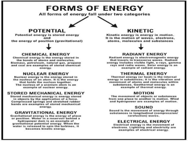 Types of potential energy, Basic Classification of Energy - Physics Stack Exchange