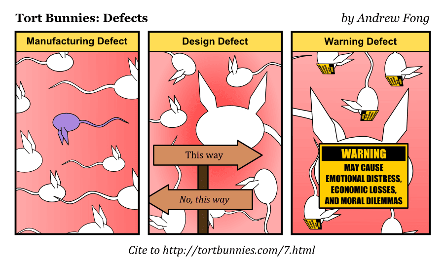 Types of product defects, Defects | November 09, 2009 | Tort Bunnies