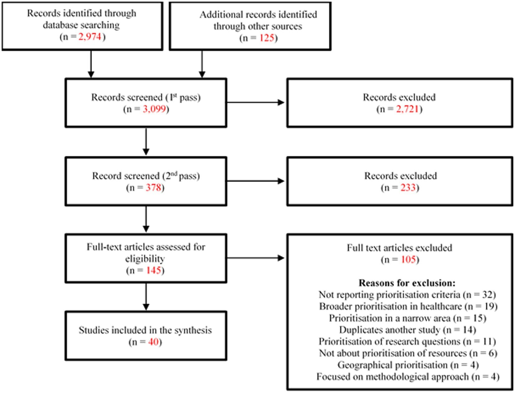 Types of Program Evaluation, Frontiers | Prioritisation processes for programme implementation and evaluation in public ...