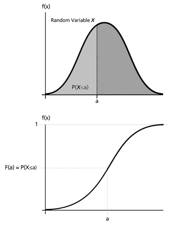 Types of Random Variables, Statistical Background - ReliaWiki