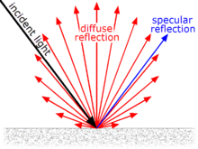 Types of Reflection, Diffuse reflection - Wikipedia