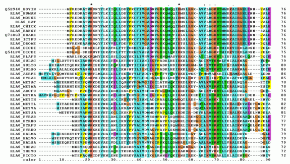 Types of sequence alignment, Multiple sequence alignment - Wikipedia