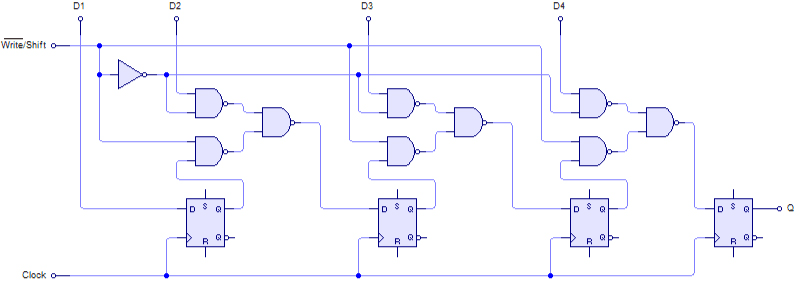 Types of Shift Registers, Shift register - Wikipedia