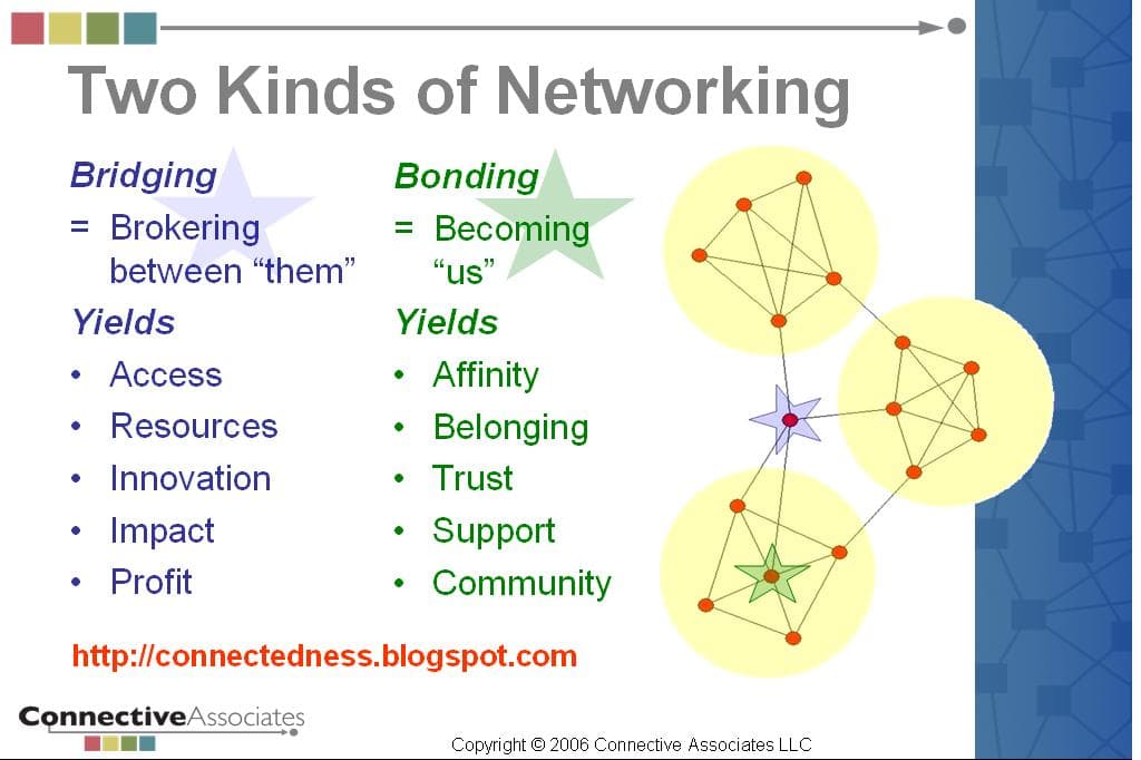Types of social capital, Connectedness: Social capital in one easy lesson