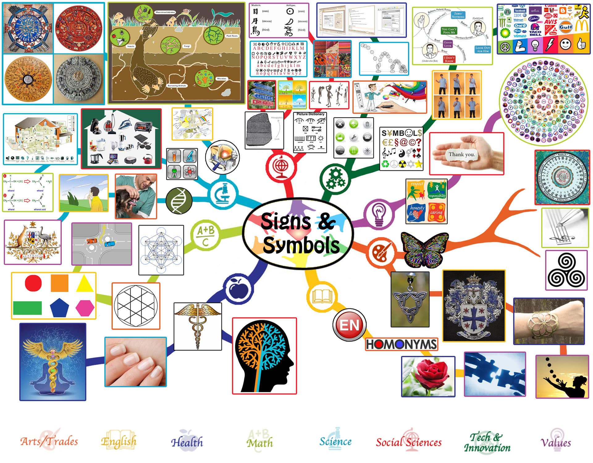 Types of Symbolism, Signs and Symbols Lesson Plan: Free-shared Education | Education for Life