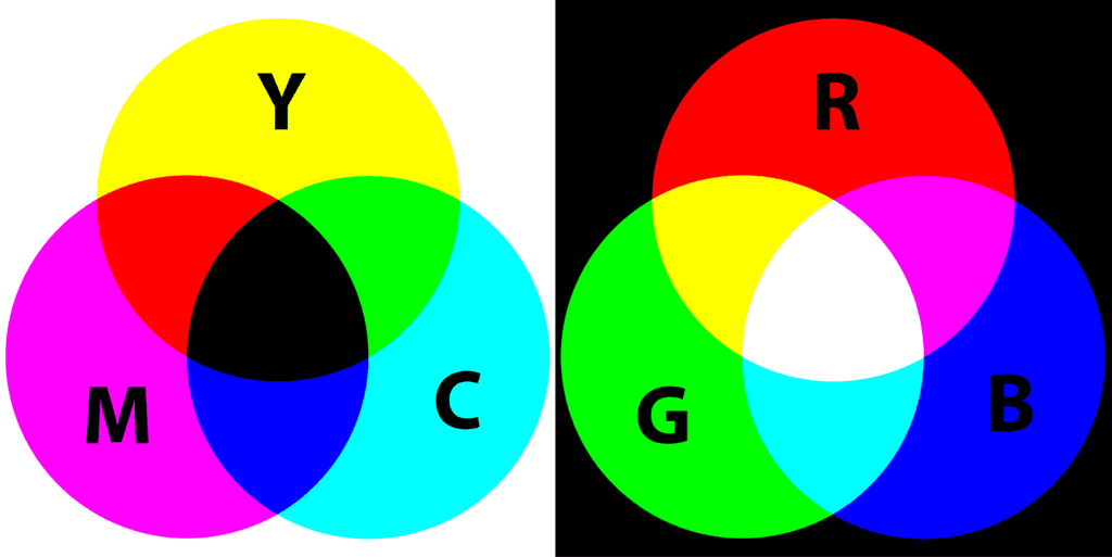 Types and Key Elements, 3.2 Visual Elements — Basic Things That Can be Seen – Graphic Design and Print Production ...