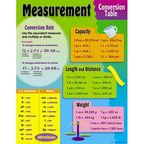 Conversions within U.S. customary system, RT @conversion Conversion Table Chart. #Measurement #Conversion Chart. Metric conversion chart ...
