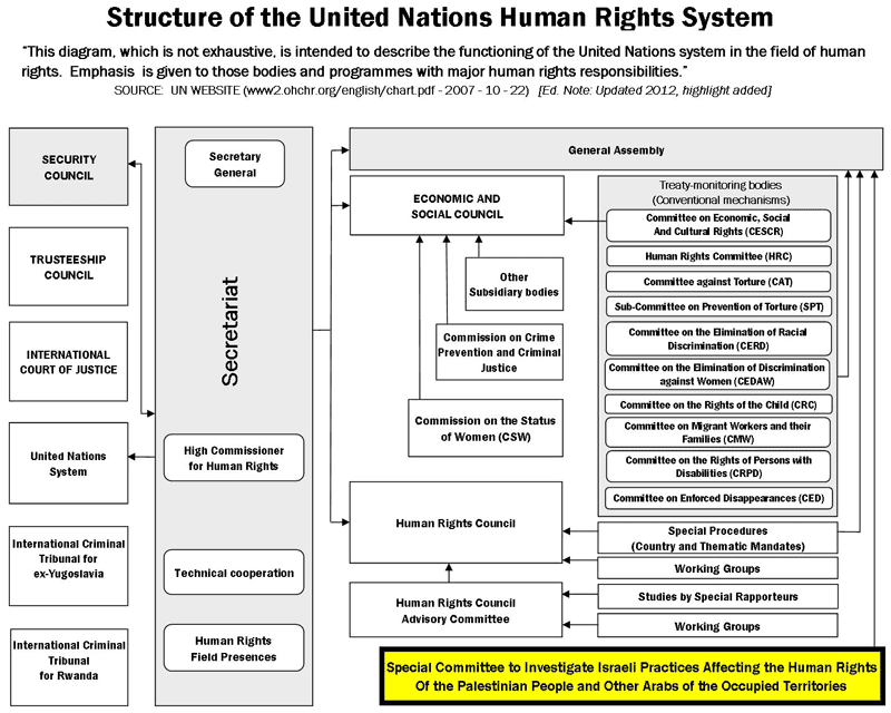 Fundamental Human Rights Treaties, UN System - Human Rights - Research Guides at Vanderbilt University