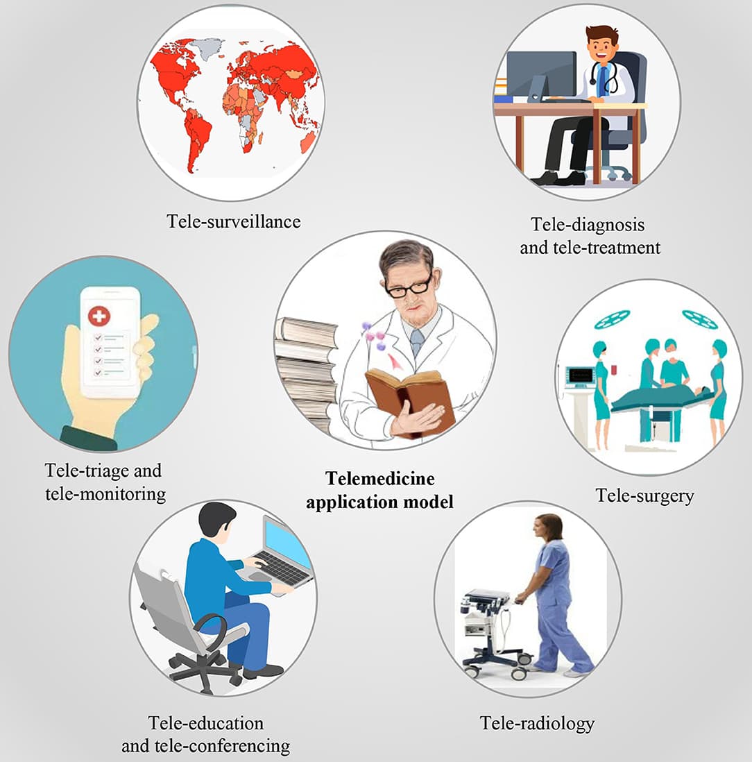 Recognize the pervasive nature of media in modern society, Frontiers | Digital Technology-Based Telemedicine for the COVID-19 Pandemic