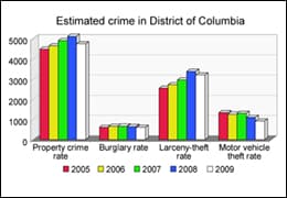 Understanding Crime Data Sources, FBI Releases Latest Crime Stats-cnbnews.net (CNBNEWS.NET/Gloucester City)