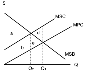 Understanding Externalities, 5.1 Externalities – Principles of Microeconomics
