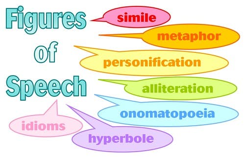 Understanding Figurative Language, Graphic Organizers - RED 4043