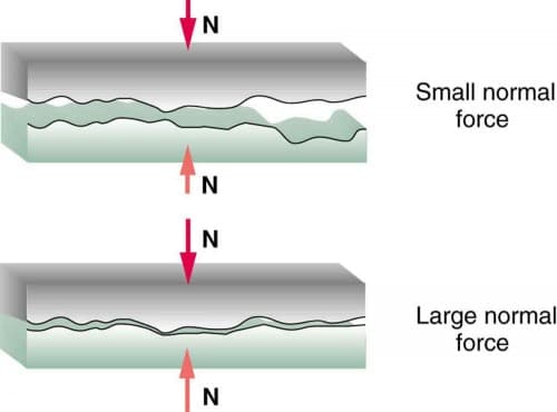 Understanding Friction and Its Forms, Friction | Physics