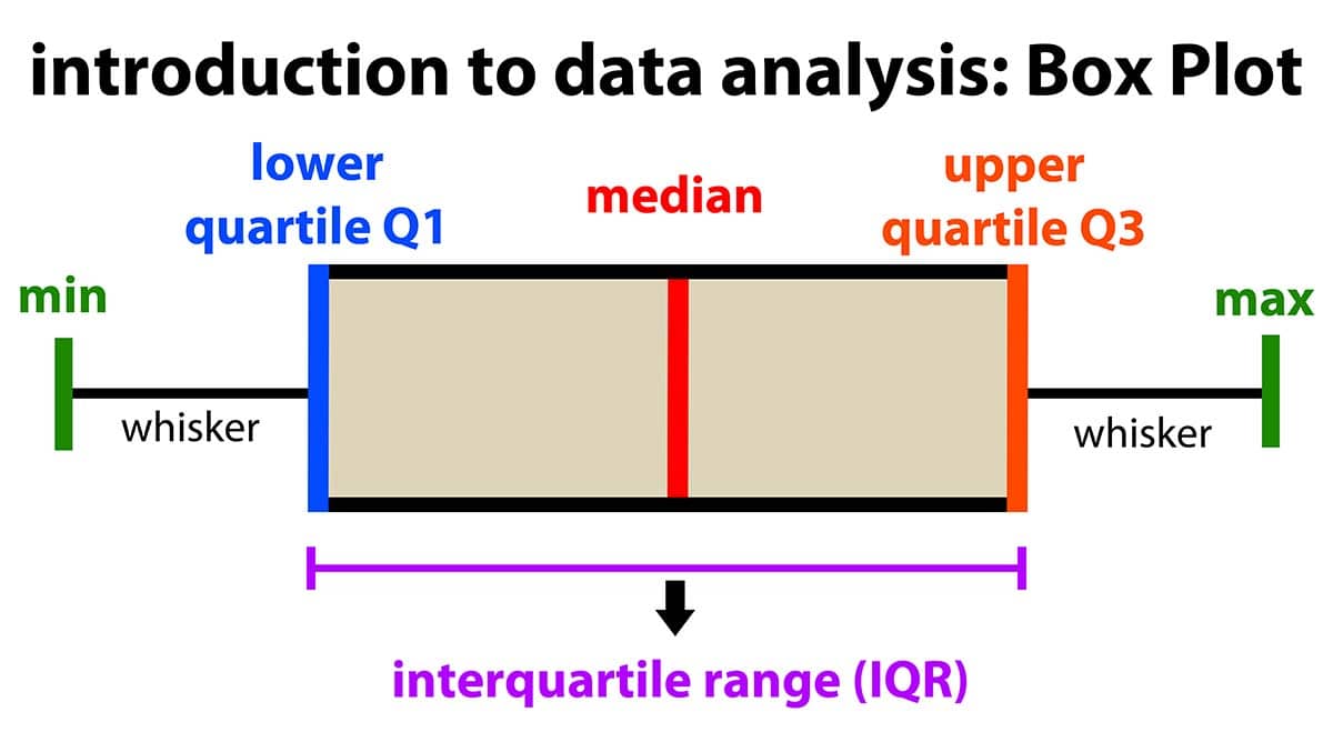 Understanding Key Statistics, 2. Statistics foundations | Untitled