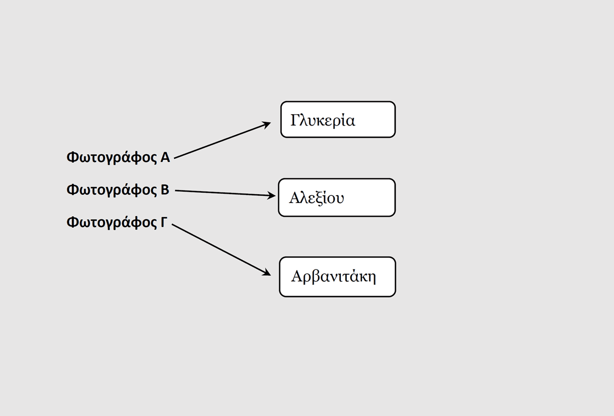 Understanding Scope and Binding, Oikonomou | Quantifier scope and information structure in Greek | Glossa: a journal of general ...