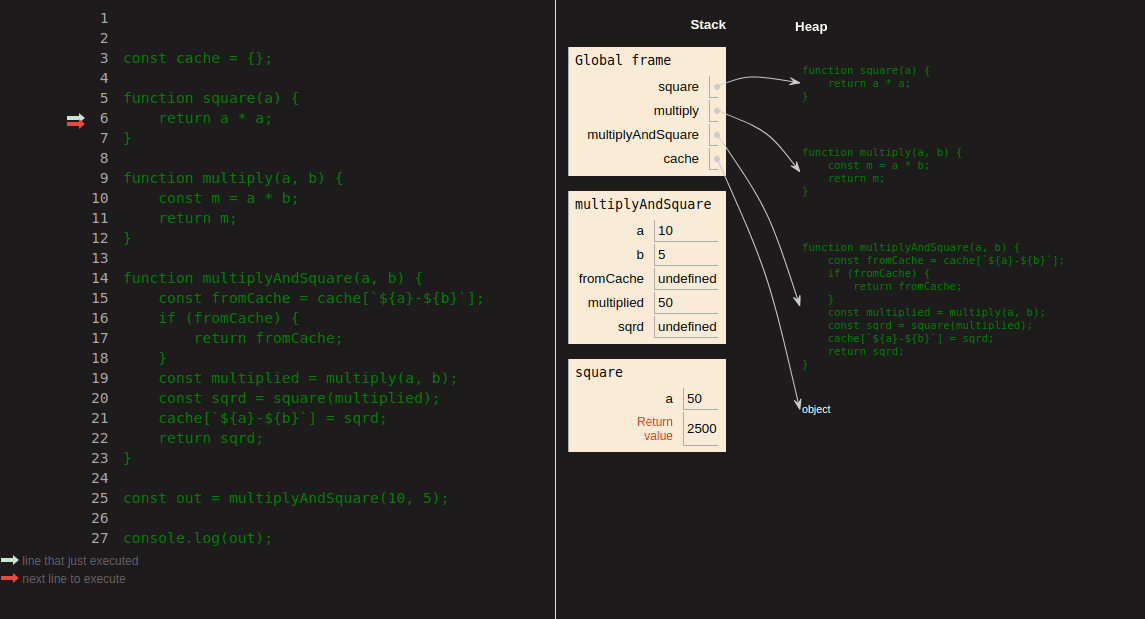 Understanding Variables and Declaration, 🚀 Demystifying memory management in modern programming languages | Technorage