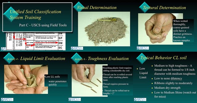 Unified Soil Classification System (USCS), Earthbag Village and Earthbag Home Open Source Engineering Hub