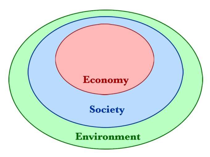 Unique Characteristics of Land, Introduction to Natural Resource Economics | Boundless Economics