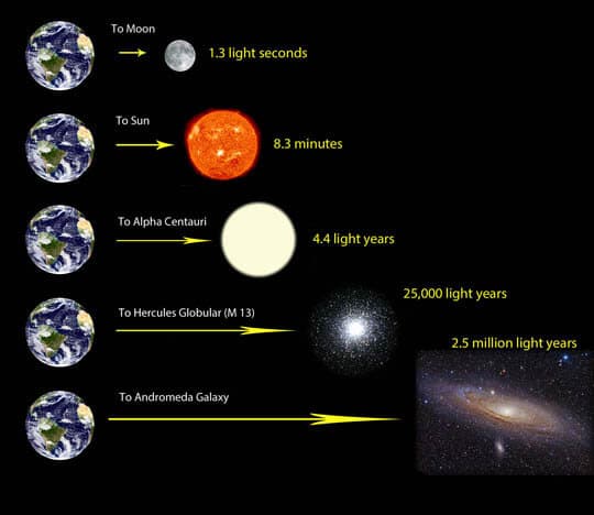 Units and scales in astrophysics, light Archives - Universe Today