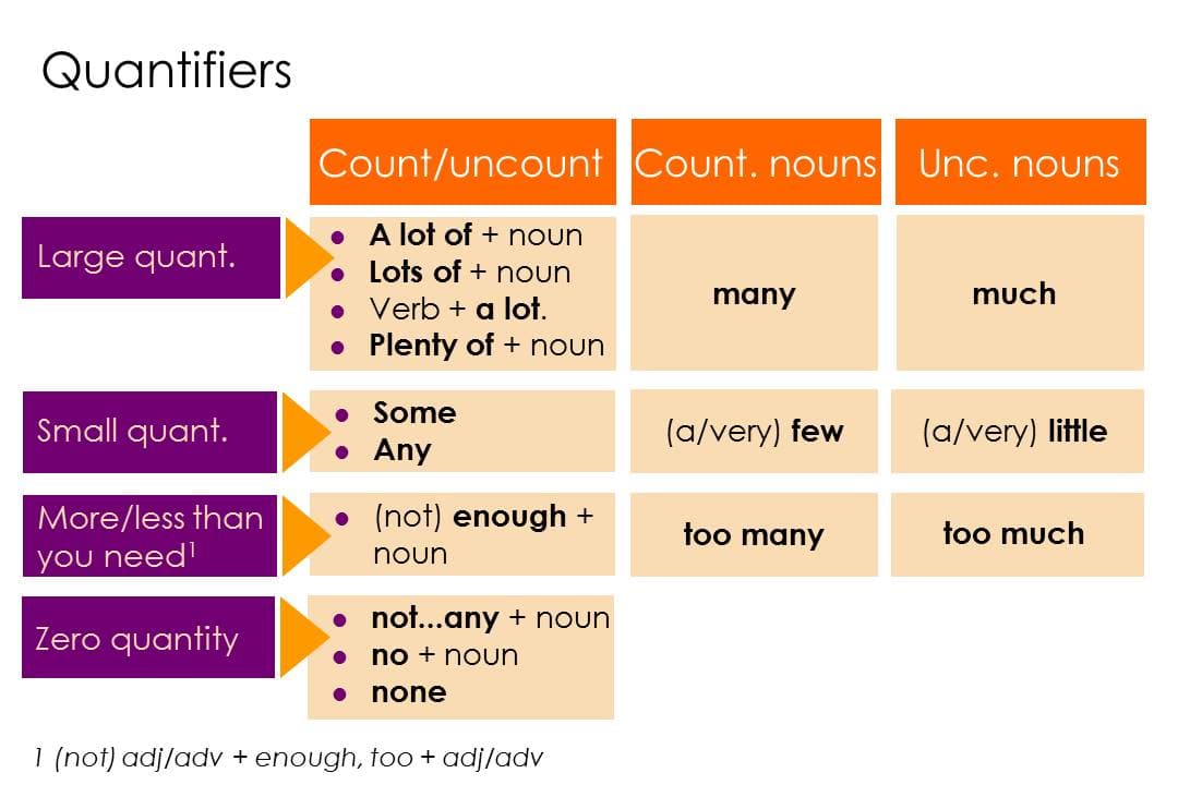 Universal and Existential Quantifiers, EOI lessons