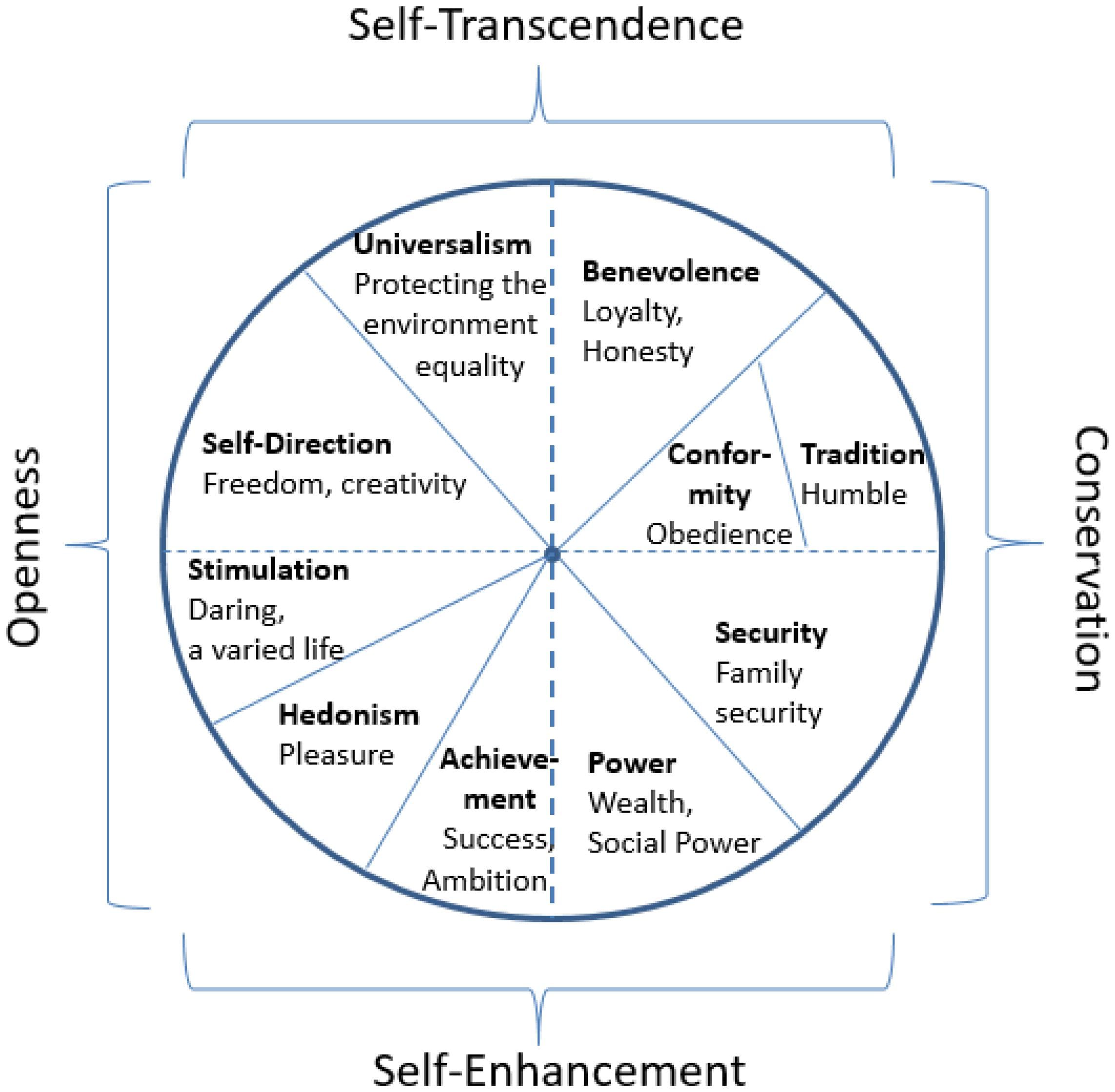Universal Themes with Varying Perspectives, Frontiers | Cross-Cultural Differences and Similarities in Human Value Instantiation