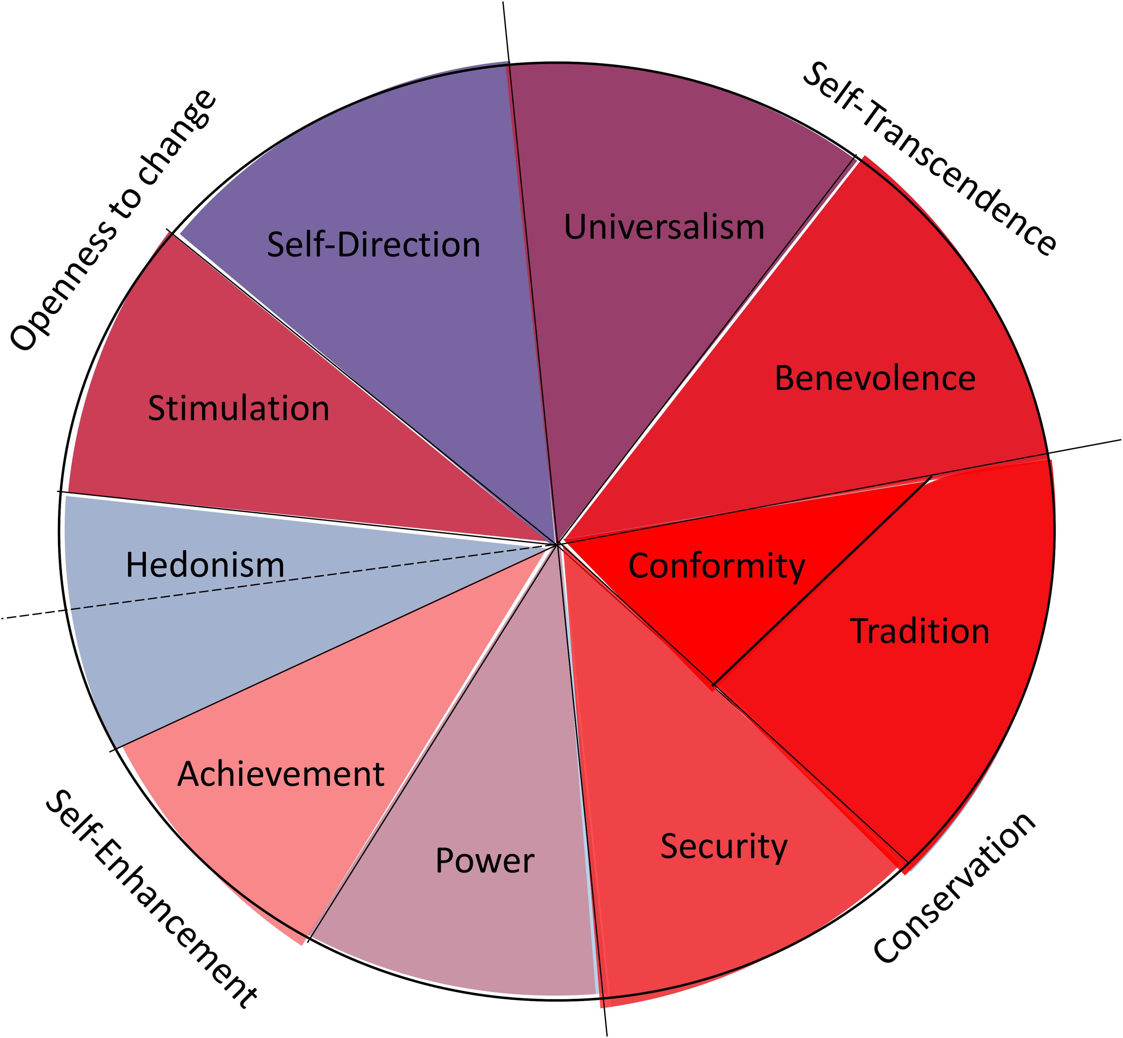 Defining Universalism and Cultural Relativism, Frontiers | A New Empirical Approach to Intercultural Comparisons of Value Preferences Based on ...