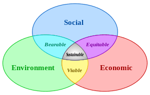 Economic development, Technical aspects of urban planning - Wikipedia
